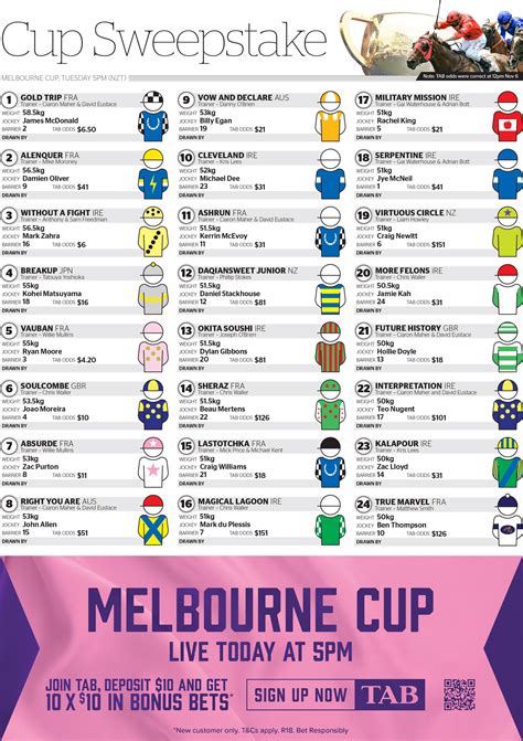 Melbourne Cup Tips 2023 .
